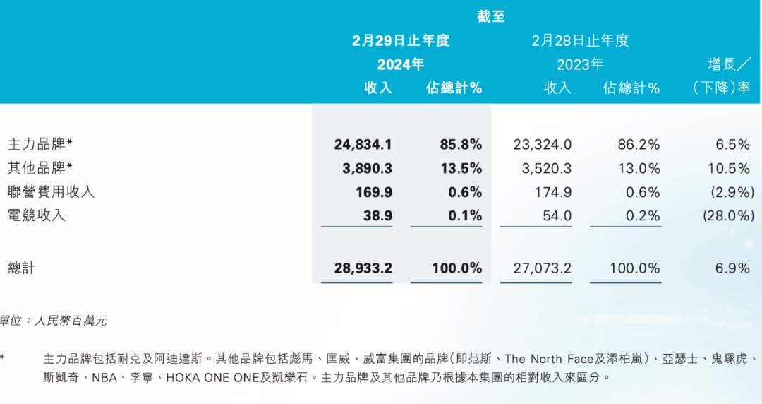 不是原罪产品失去创新才是根本必一体育网站耐克震动：DTC(图2)