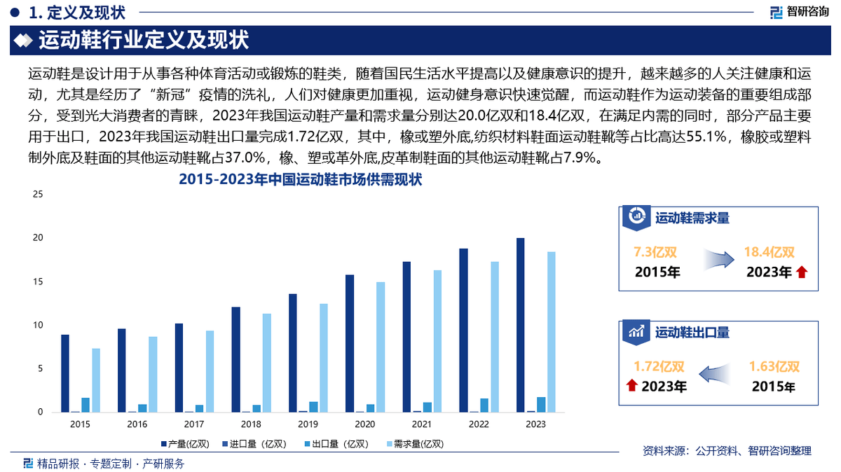 及投资前景研究报告（2025-2031年）bsports网页版中国运动鞋行业发展现状(图2)